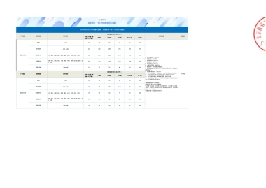 20200930_腾讯视频Q4-21年Q1