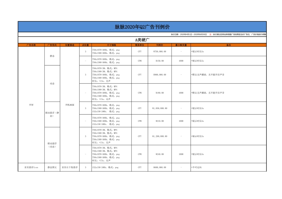 脉脉2020Q2刊例(1)_第2页