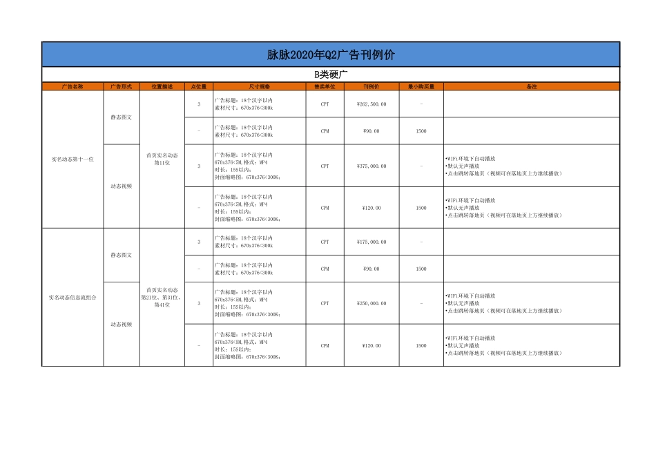 脉脉2020Q2刊例(1)_第6页