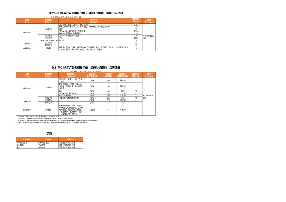 正式：2021年Q1快手广告刊例报价单V1_第3页