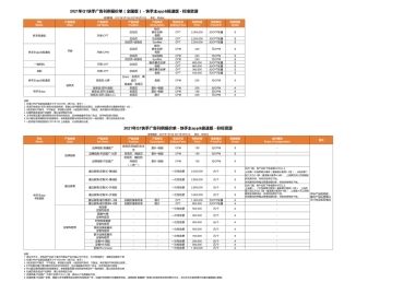 正式：2021年Q1快手广告刊例报价单V1