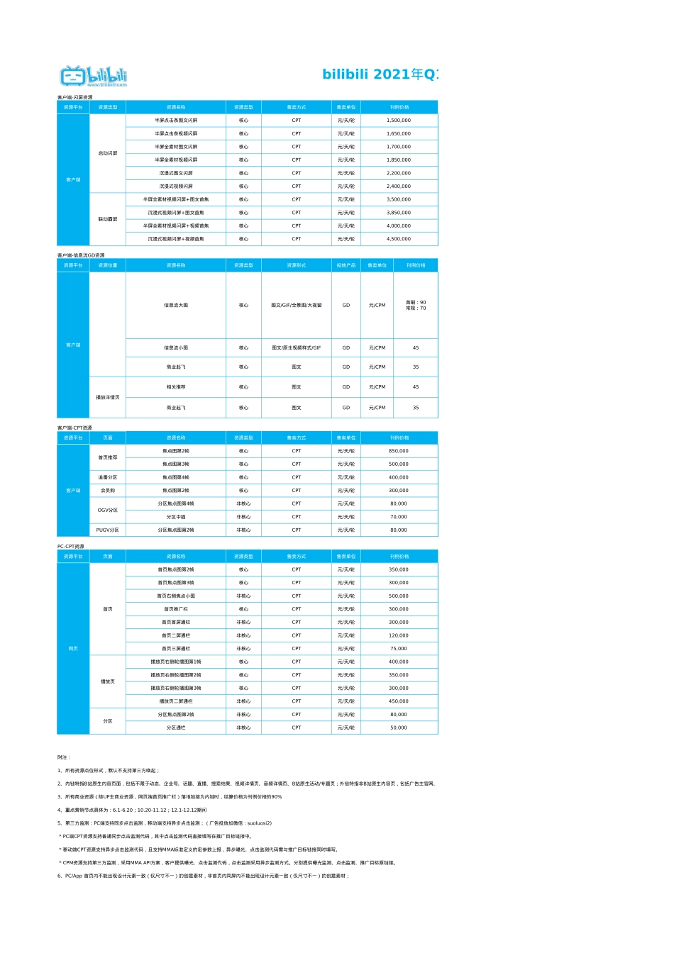 bilibili2021年Q1商业资源刊例(1)(6)_第1页