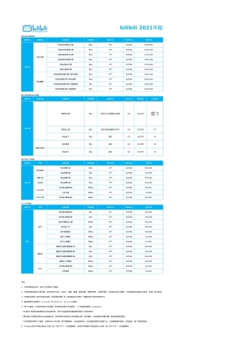 bilibili2021年Q1商业资源刊例(1)(6)