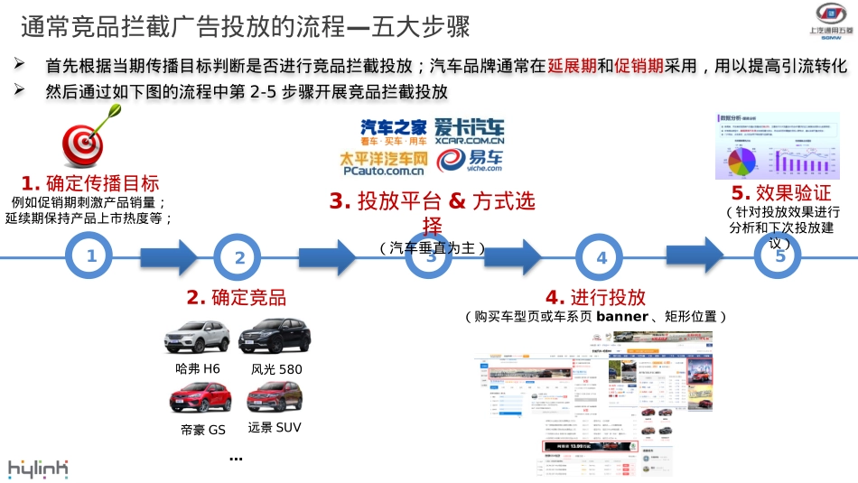 宝骏-竞品拦截广告投放逻辑简介 0510_第3页