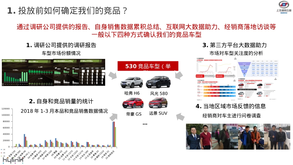 宝骏-竞品拦截广告投放逻辑简介 0510_第4页