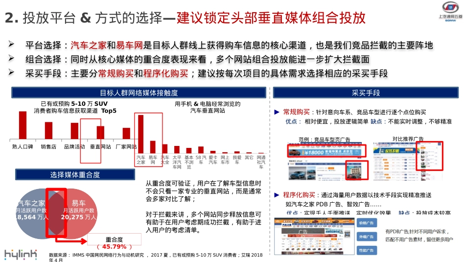 宝骏-竞品拦截广告投放逻辑简介 0510_第5页