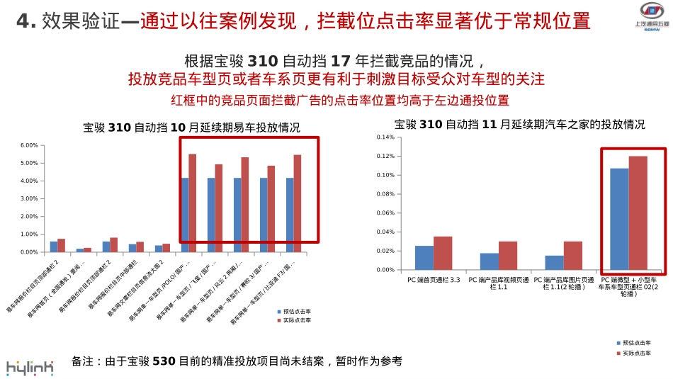 宝骏-竞品拦截广告投放逻辑简介 0510_第7页
