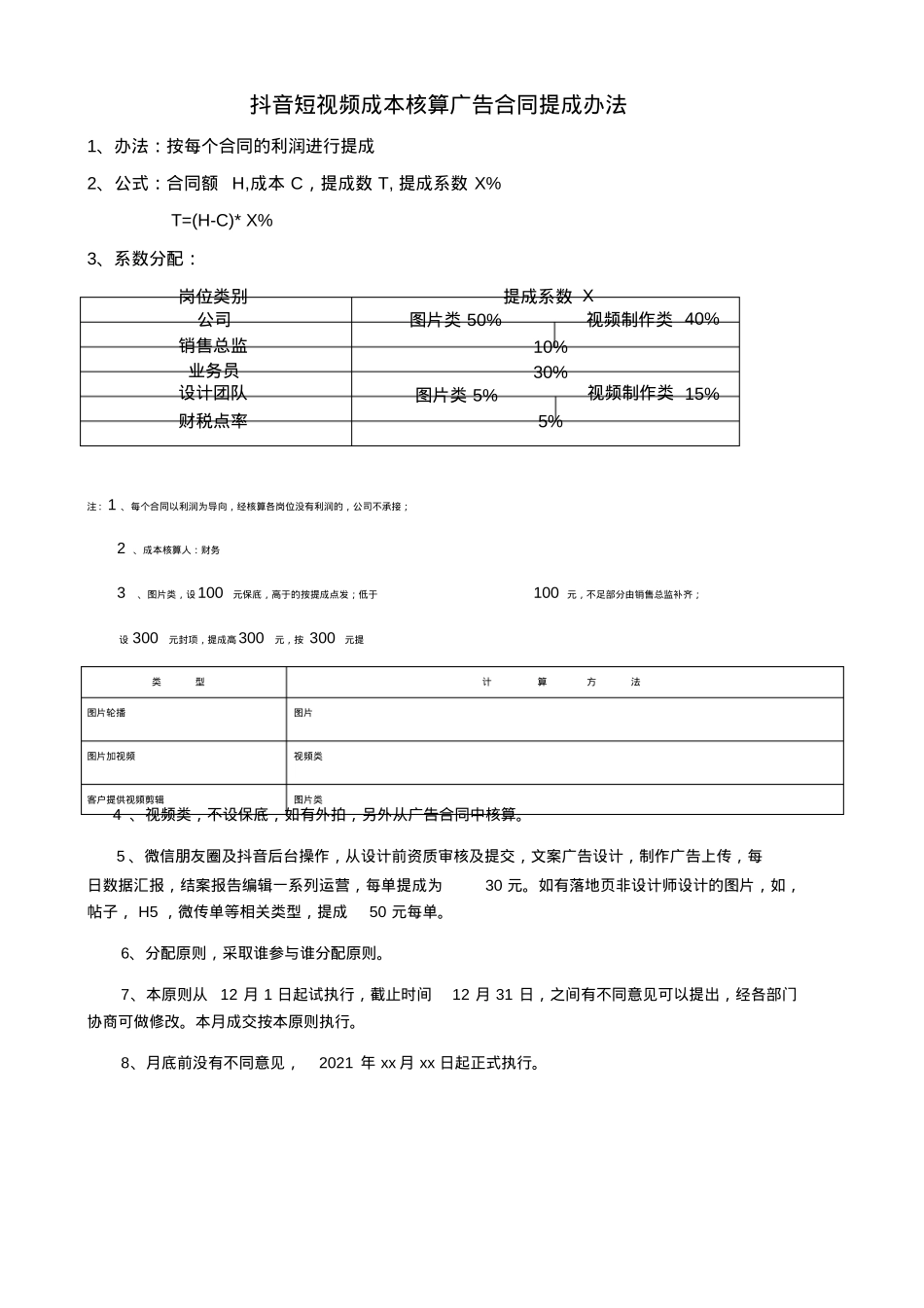 短视频作成本核算广告合同提成办法_第1页