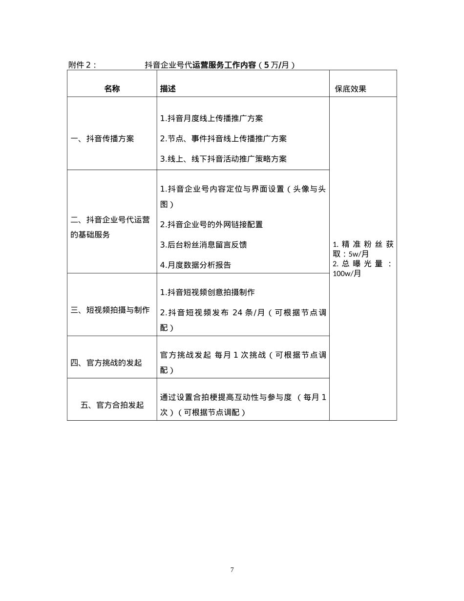 抖音企业号代运营合同_第7页