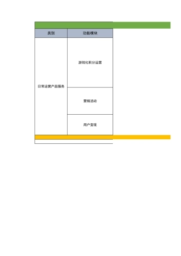 天马工场app运营促活服务配置单