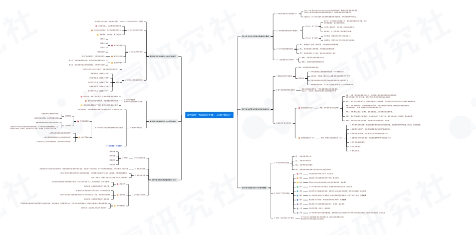 2023如何设计「私域执行手册」-从0到1做SOP_第1页