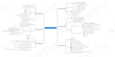 2023如何设计「私域执行手册」-从0到1做SOP