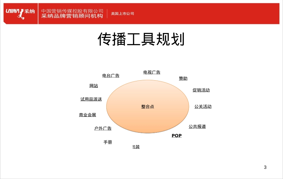整合传播认知模型_第3页