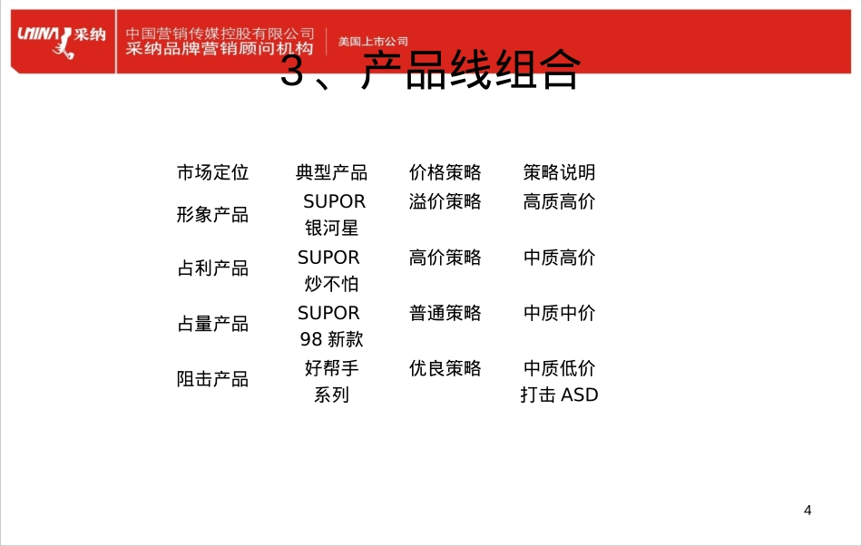 产品线组合策略_第4页