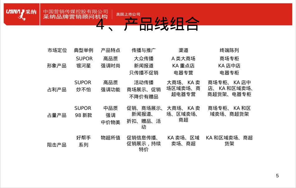产品线组合策略_第5页