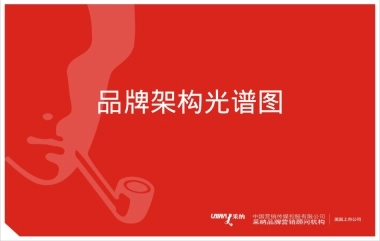 品牌架构光谱图