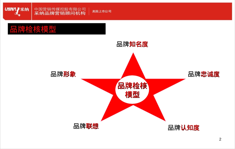 品牌检核模型_第2页