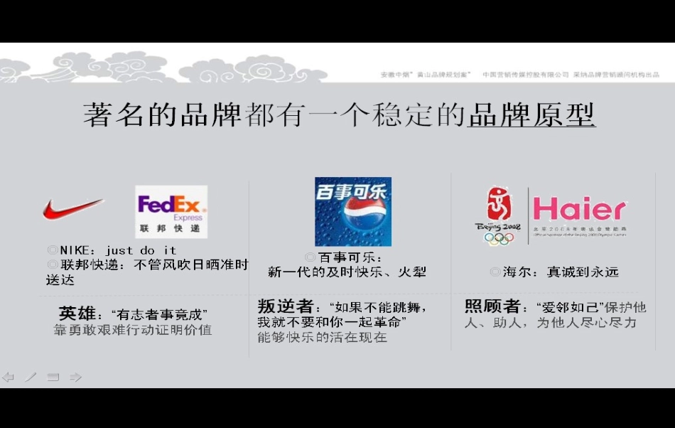 品牌原型图_第3页