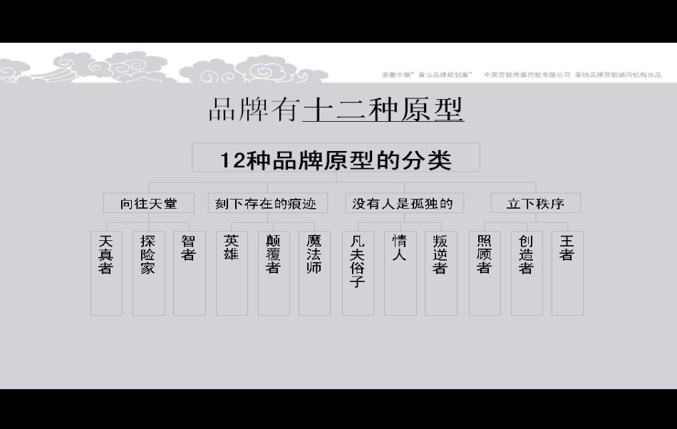 品牌原型图_第4页