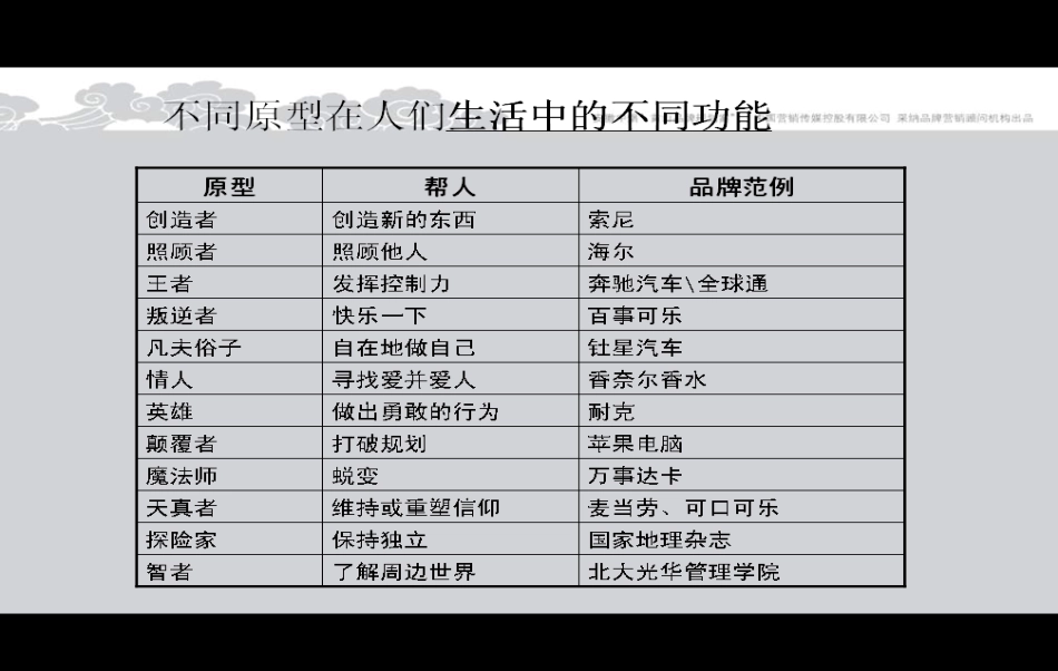 品牌原型图_第5页