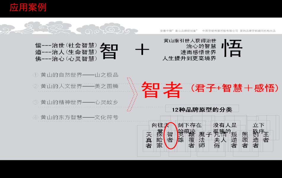 品牌原型图_第6页