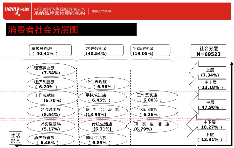 消费者客户分层图_第2页