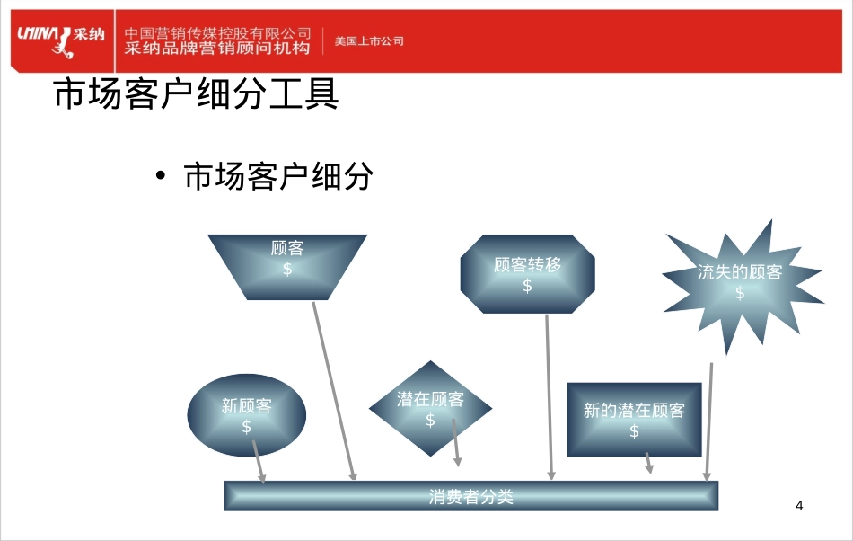 消费者客户分层图_第4页