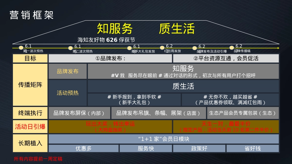 海知友“俘获节”品牌发布活动_第4页