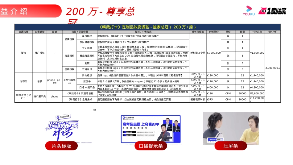 42022刘畊宏优酷短综《畊我打卡》项目方案_第4页