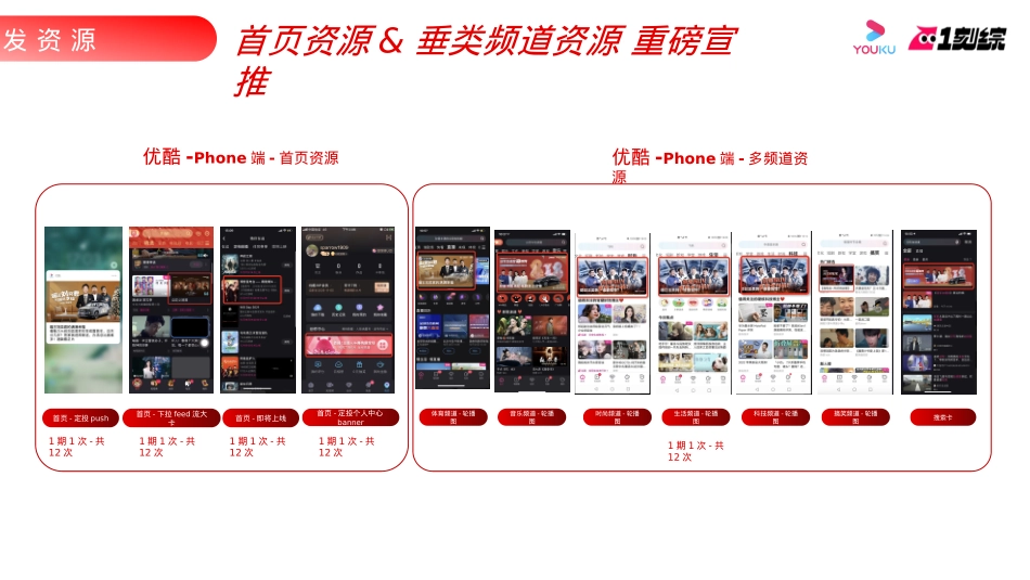 42022刘畊宏优酷短综《畊我打卡》项目方案_第5页