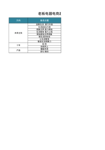 【主题推荐】老板电器电商趋势及新品发布会