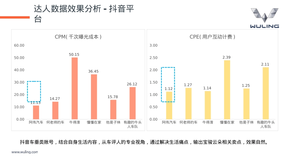 五菱宝骏云朵华东南京站_第3页