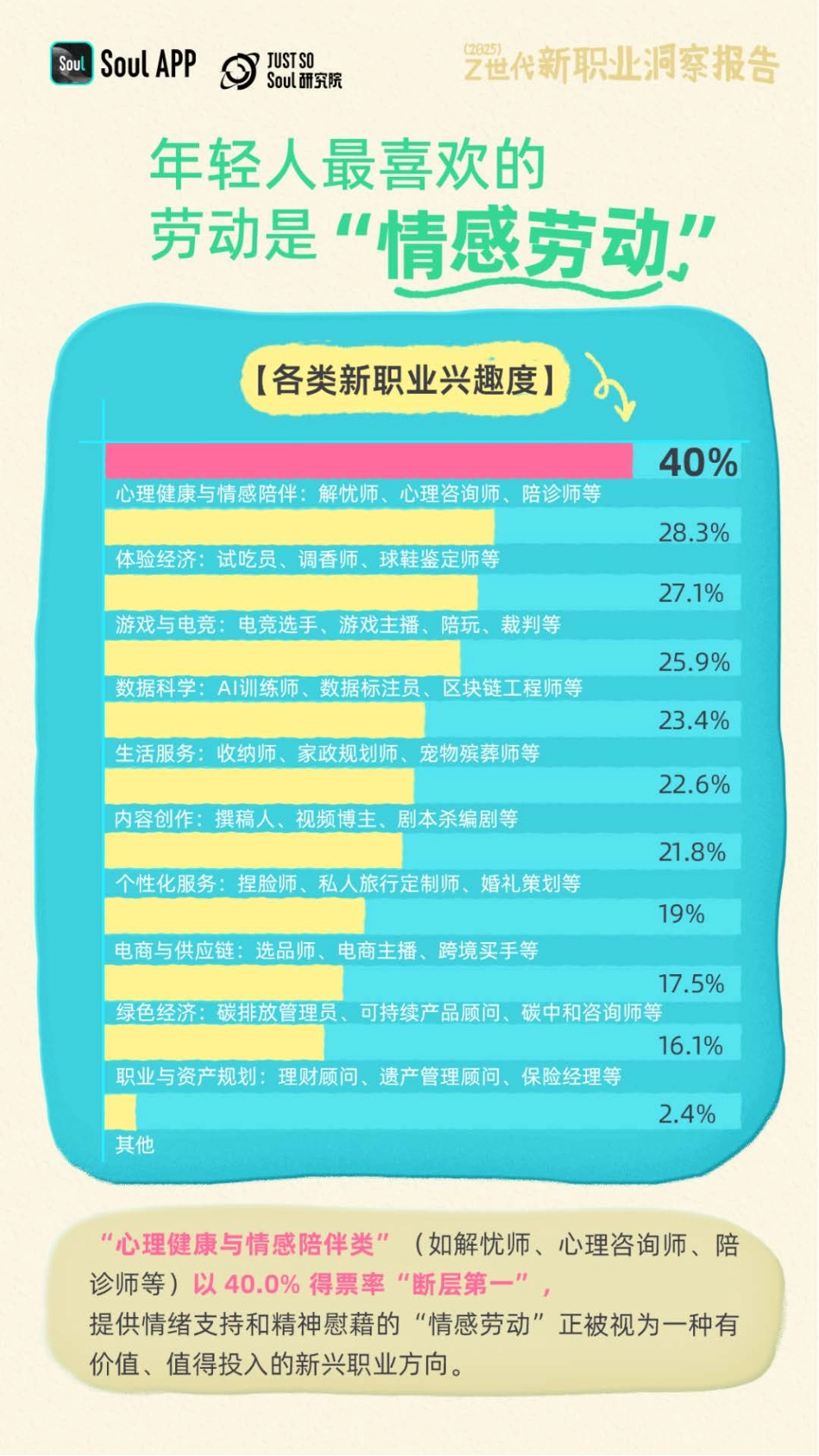 Soul-2025 Z世代新职业洞察报告_第2页