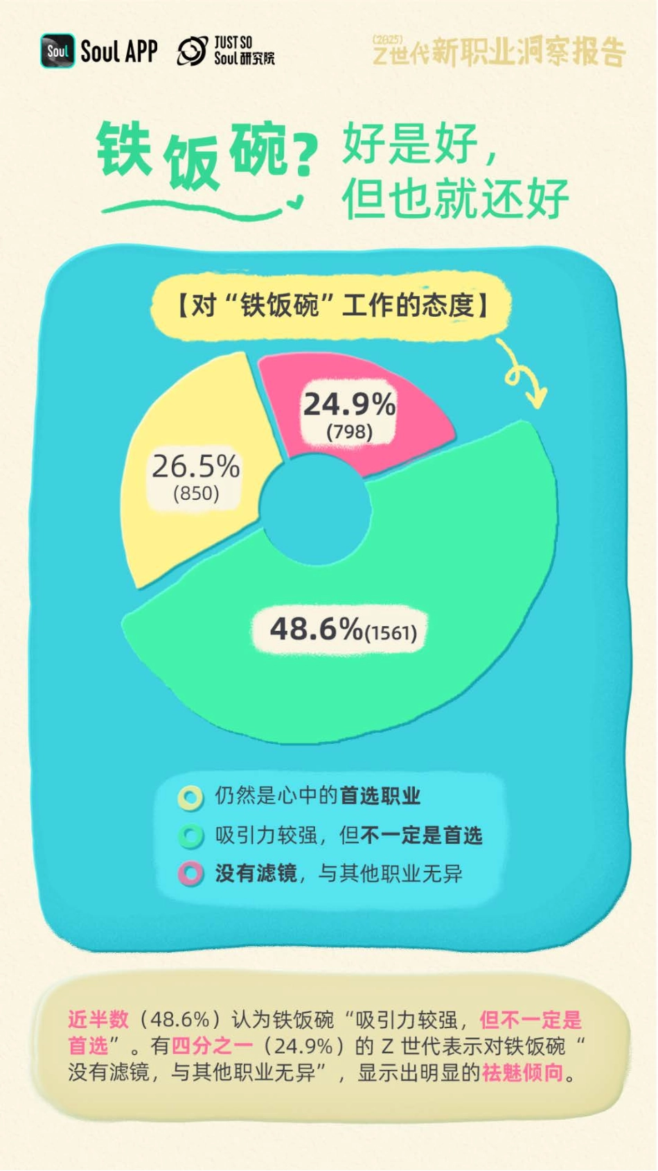 Soul-2025 Z世代新职业洞察报告_第4页