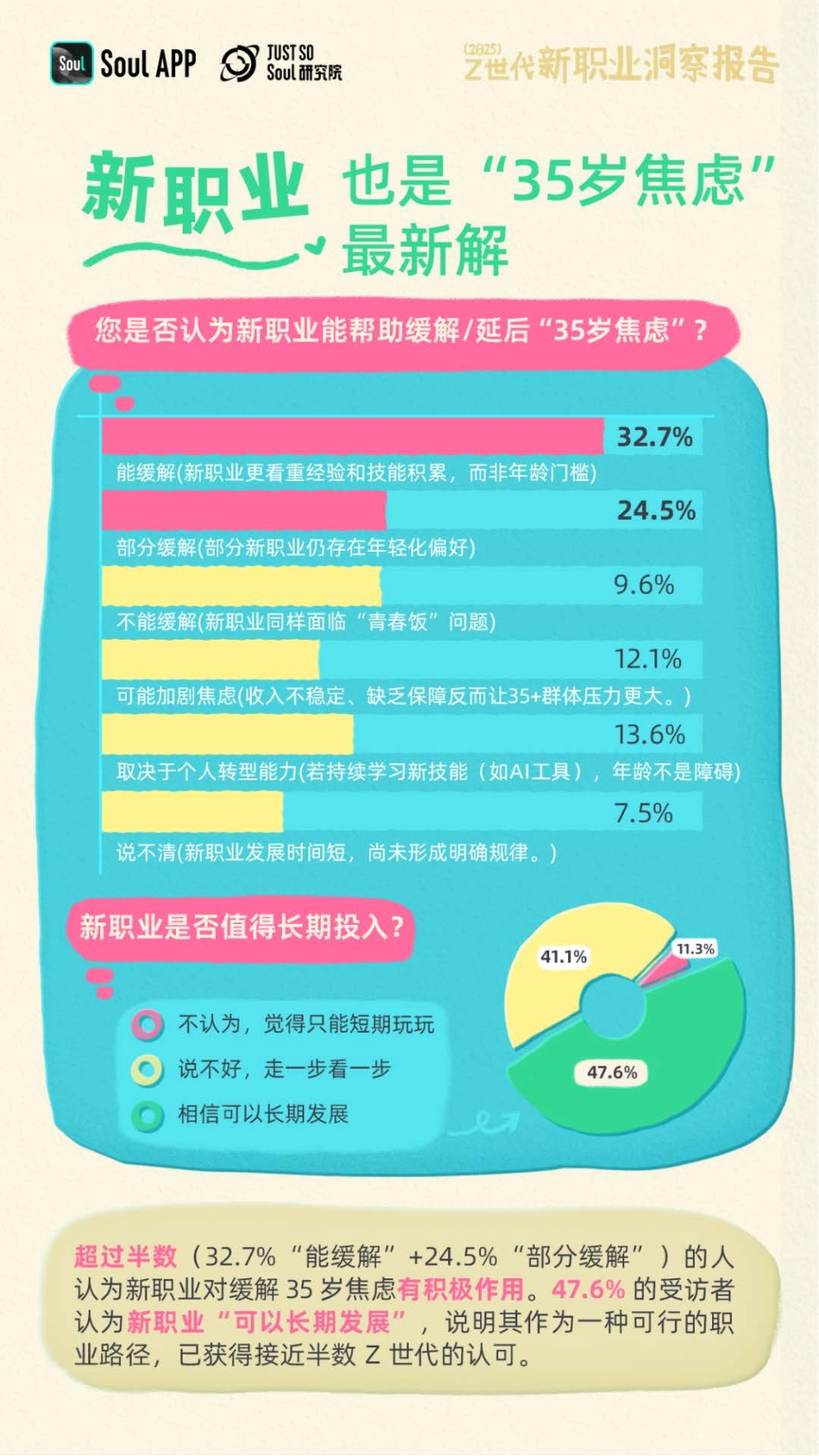 Soul-2025 Z世代新职业洞察报告_第5页