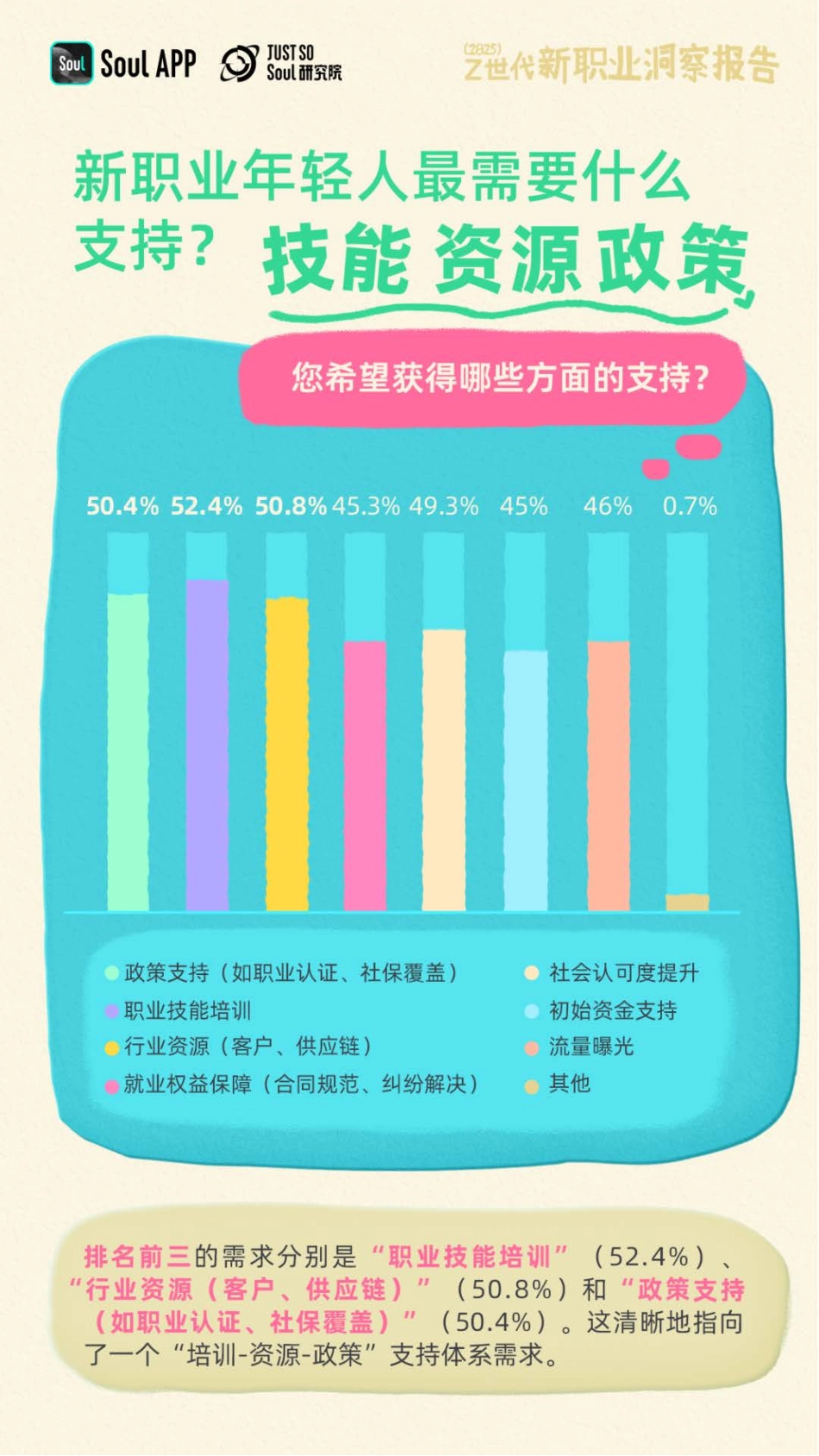 Soul-2025 Z世代新职业洞察报告_第8页