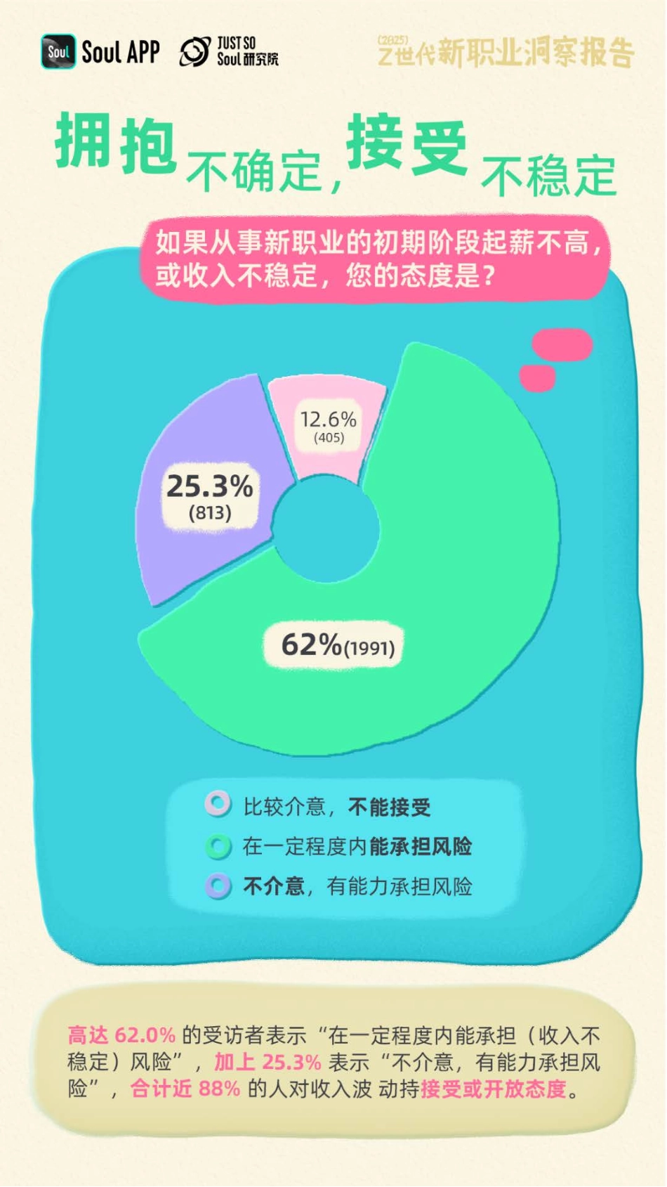 Soul-2025 Z世代新职业洞察报告_第9页
