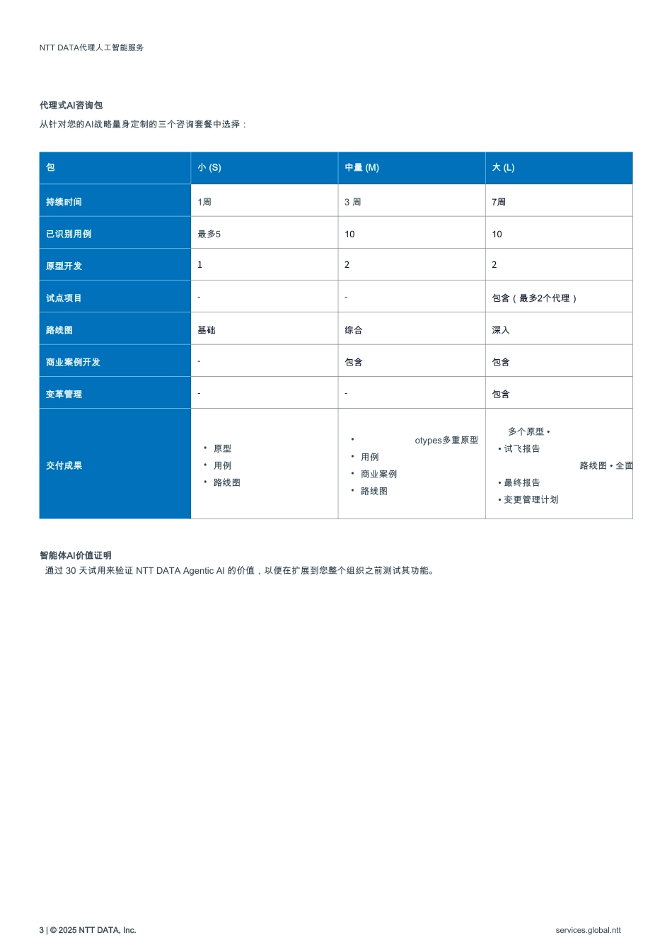 人工智能行业：A超大规模人工智能技术的基因AI服务_第3页