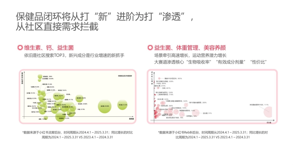 2025小红书电商双11-大健康保健品行业运营指南_第4页