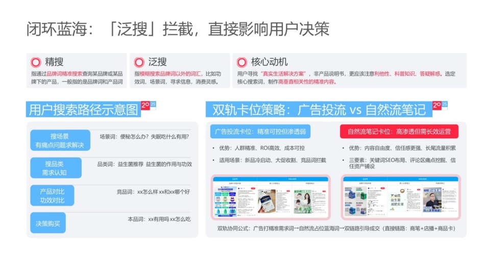2025小红书电商双11-大健康保健品行业运营指南_第8页