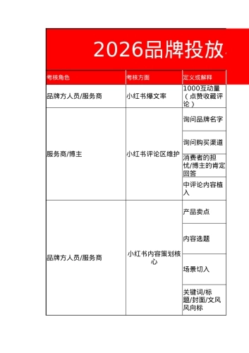 小红书品牌投放考核表