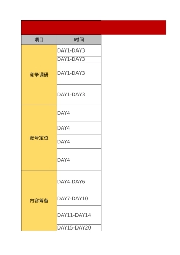 小红书运营28天SOP标准化流程表-1页