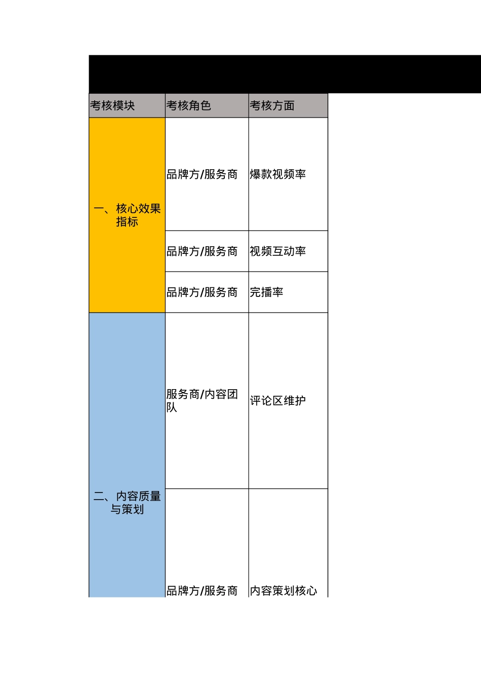 2026抖音投放考核表_第1页