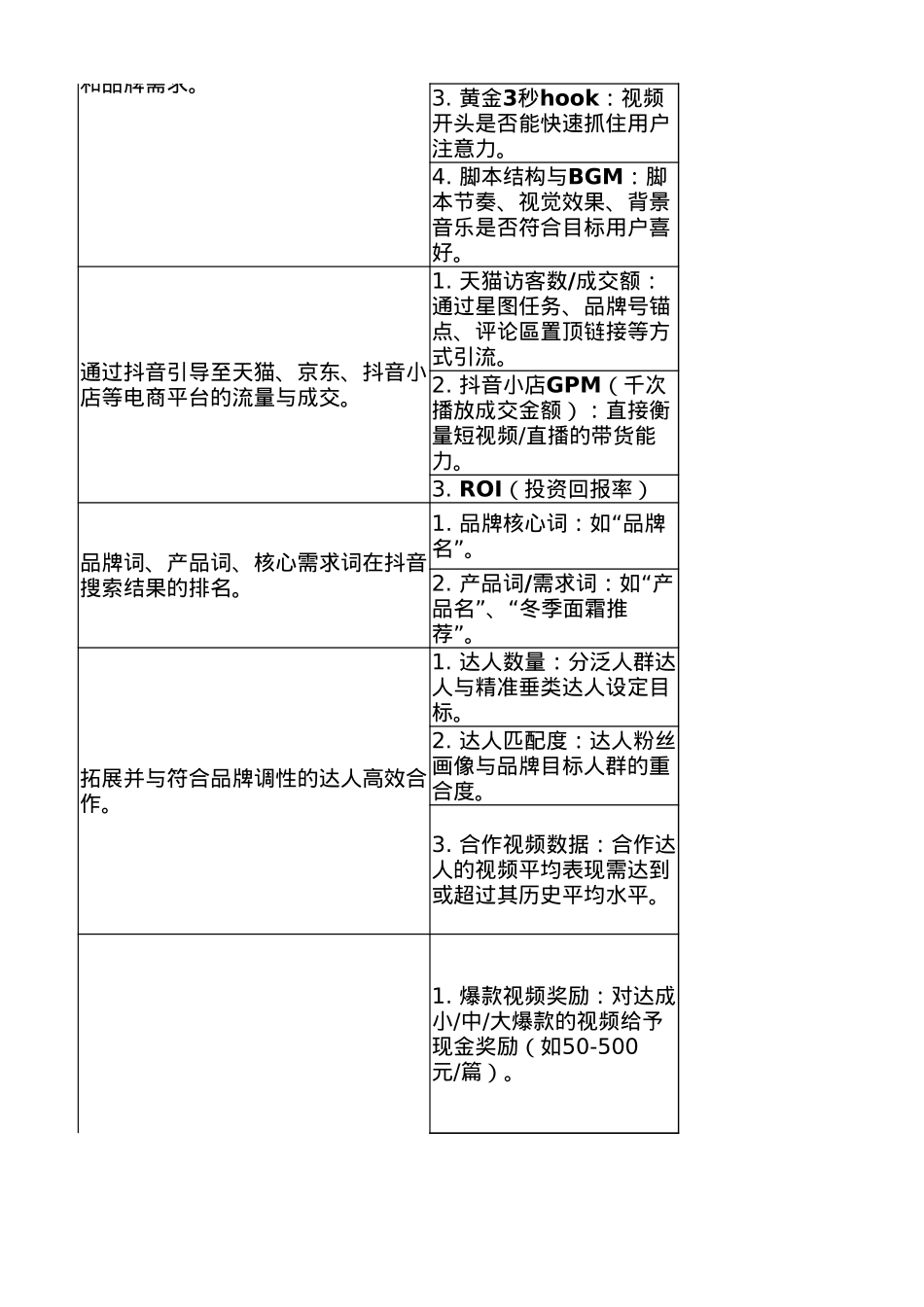 2026抖音投放考核表_第5页