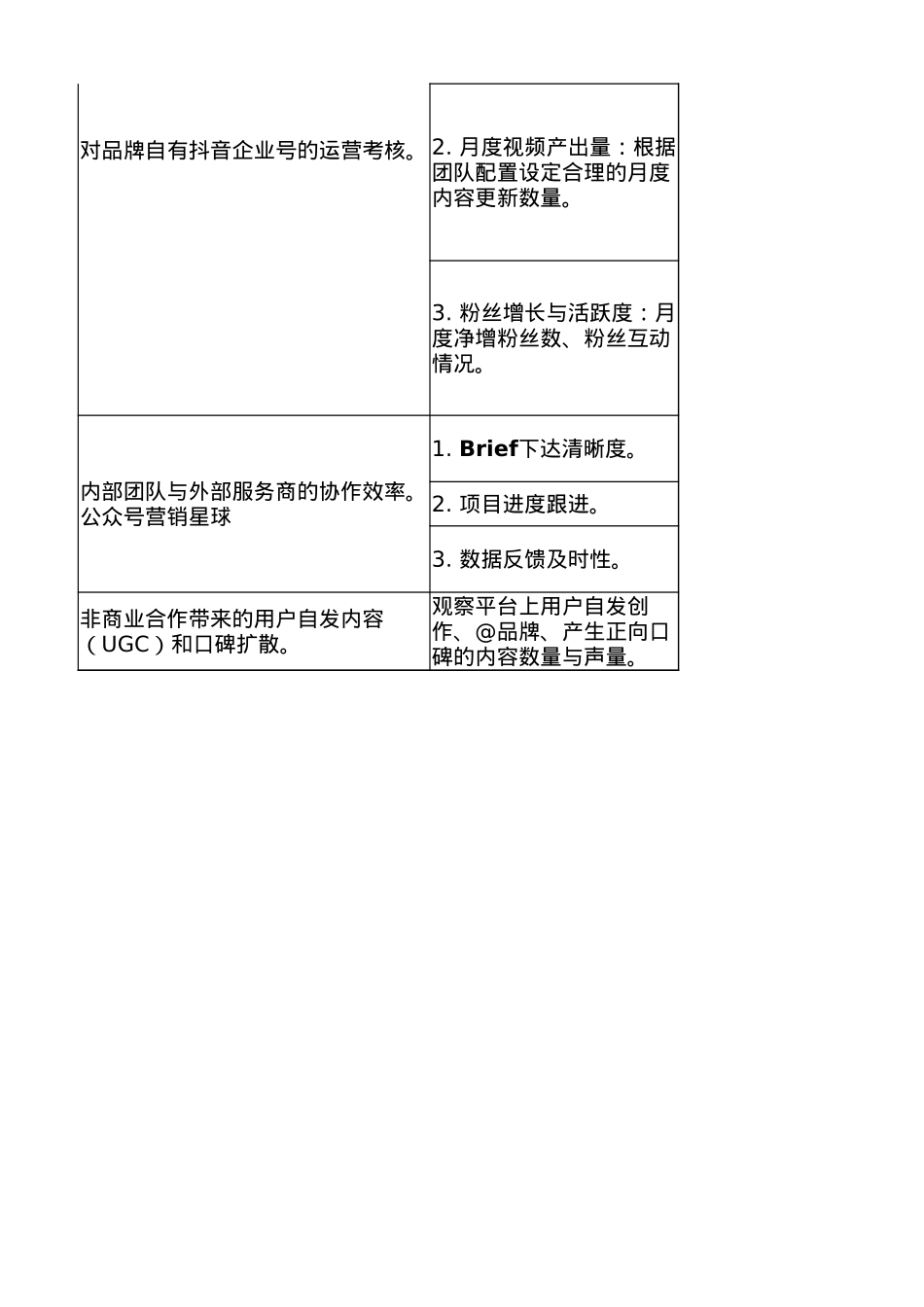 2026抖音投放考核表_第6页