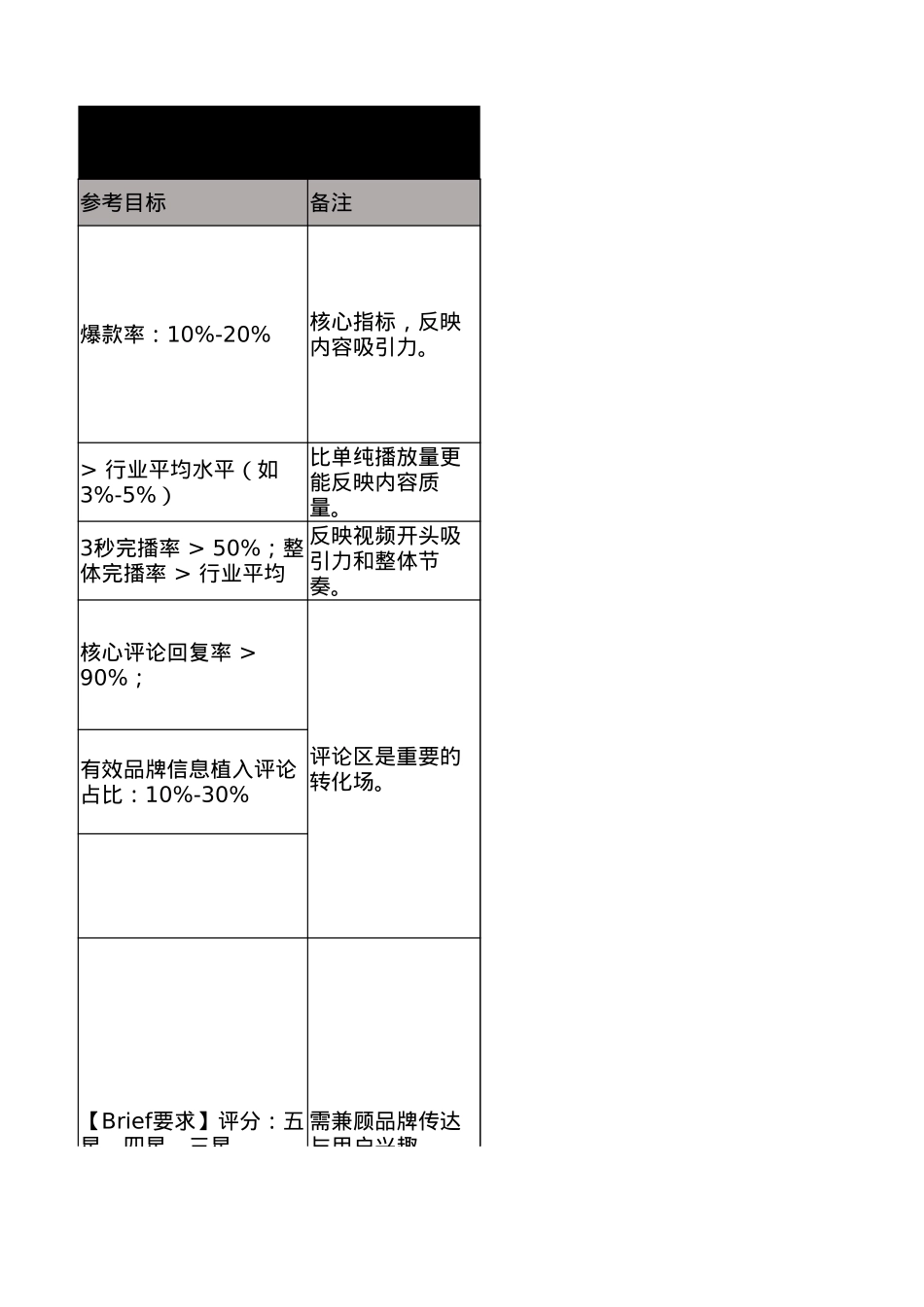 2026抖音投放考核表_第7页