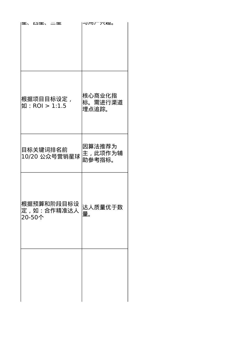 2026抖音投放考核表_第8页