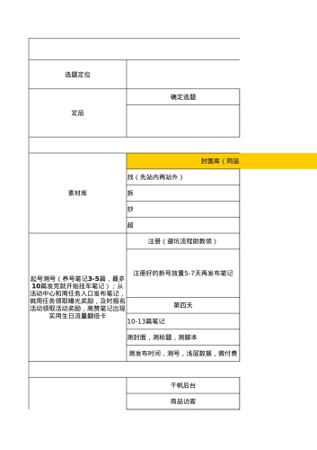 小红书账号起号流程sop表格