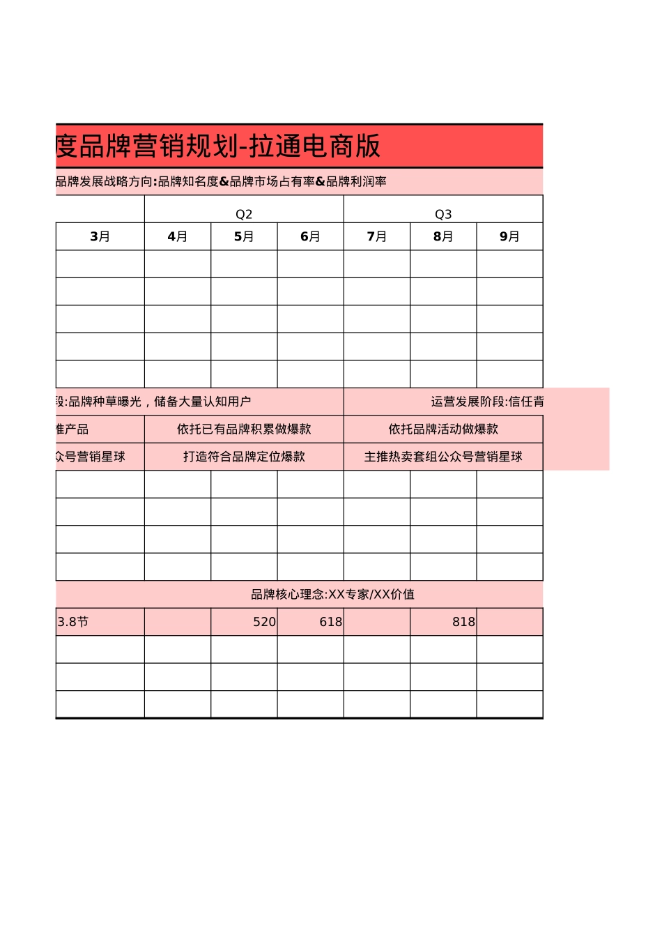 2026年度品牌营销规划-拉通电商版_第2页