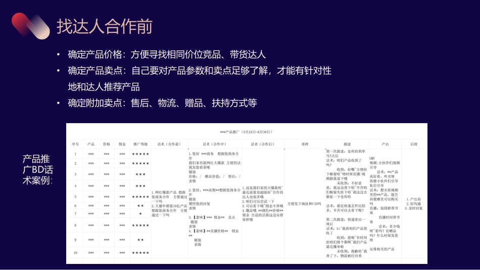 达播BD流程SOP及数据复盘表_第4页